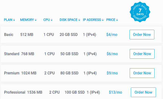 选择 vps 套餐计划